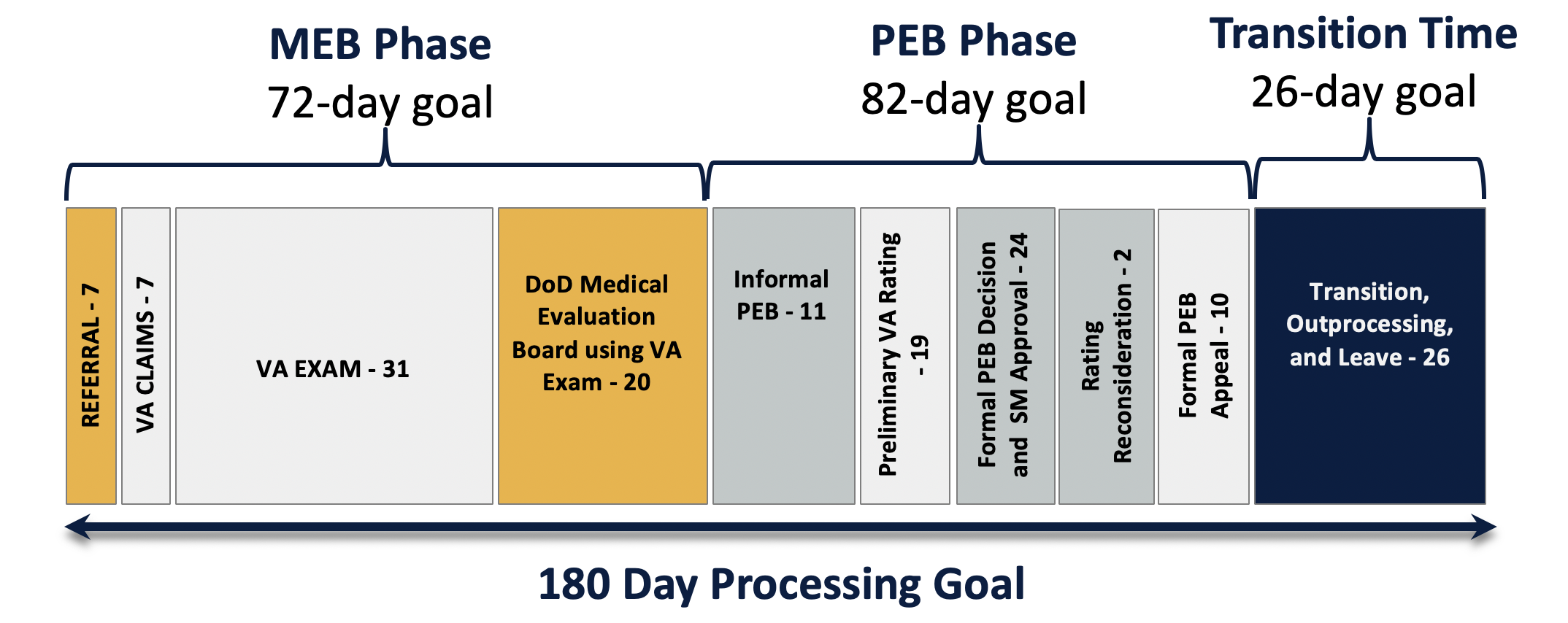 IDES-180_Day_Processing_Goal(Aug2019).png